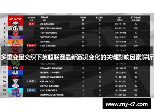 多重变量交织下英超联赛最新赛况变化的关键影响因素解析 多重变量交织下英超联赛最新赛况变化的关键影响因素解析