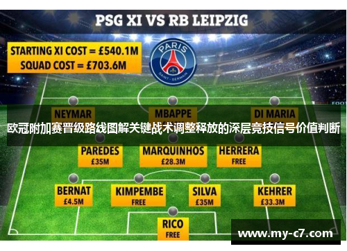 欧冠附加赛晋级路线图解关键战术调整释放的深层竞技信号价值判断 欧冠附加赛晋级路线图解关键战术调整释放的深层竞技信号价值判断