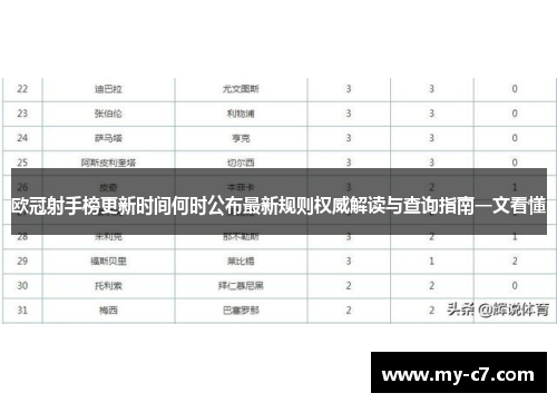 欧冠射手榜更新时间何时公布最新规则权威解读与查询指南一文看懂 欧冠射手榜更新时间何时公布最新规则权威解读与查询指南一文看懂
