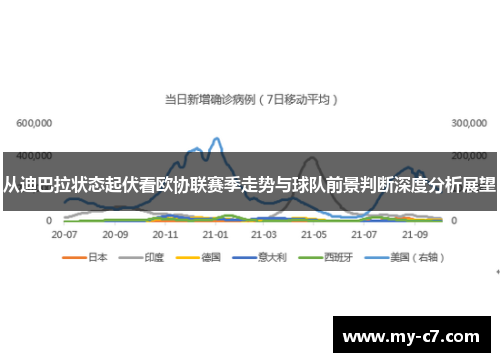 从迪巴拉状态起伏看欧协联赛季走势与球队前景判断深度分析展望 从迪巴拉状态起伏看欧协联赛季走势与球队前景判断深度分析展望