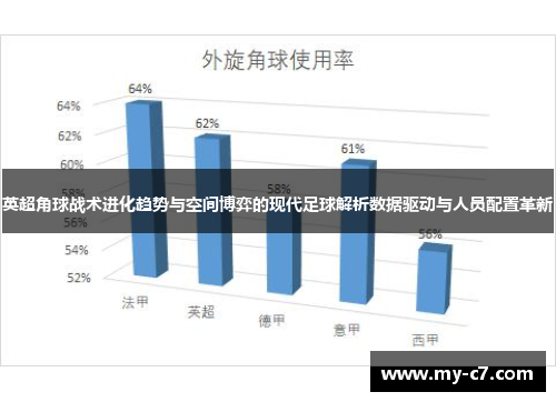 英超角球战术进化趋势与空间博弈的现代足球解析数据驱动与人员配置革新 英超角球战术进化趋势与空间博弈的现代足球解析数据驱动与人员配置革新