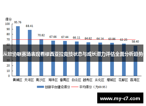 从欧协联赛场表现看穆西亚拉竞技状态与成长潜力评估全面分析趋势