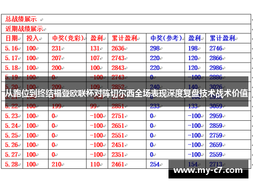 从跑位到终结福登欧联杯对阵切尔西全场表现深度复盘技术战术价值
