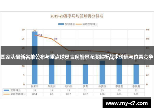 国家队最新名单公布与重点球员表现前景深度解析战术价值与位置竞争