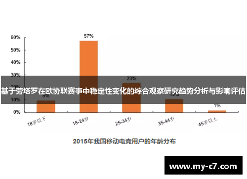 基于劳塔罗在欧协联赛事中稳定性变化的综合观察研究趋势分析与影响评估