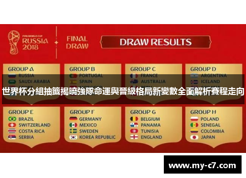 世界杯分組抽籤揭曉強隊命運與晉級格局新變數全面解析賽程走向