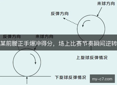 某前腰正手爆冲得分，场上比赛节奏瞬间逆转